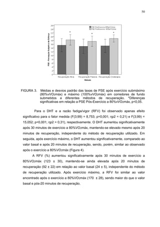 50
FIGURA 3. Médias e desvios padrão das taxas de PSE após exercício submáximo
(80%vVO2máx) e máximo (100%vVO2máx) em corredores de fundo
submetidos a diferentes métodos de recuperação. *Diferenças
significativas em relação a PSE Pós-Exercício a 80%vVO2máx, p<0,05.
Para o DHT e a razão fadiga/vigor (RFV) foi observado apenas efeito
significativo para o fator medida (F(3;99) = 8,753; p=0,001; ηp2 = 0,21) e F(3;99) =
15,052; p=0,001; ηp2 = 0,31), respectivamente. O DHT aumentou significativamente
após 30 minutos de exercício a 80%VO2máx, mantendo-se elevado mesmo após 20
minutos de recuperação, independente do método de recuperação utilizado. Em
seguida, após exercício máximo, o DHT aumentou significativamente, comparado ao
valor basal e após 20 minutos de recuperação, sendo, porém, similar ao observado
após o exercício a 80%VO2máx (Figura 4).
A RFV (%) aumentou significativamente após 30 minutos de exercício a
80%VO2máx (123 ± 30), mantendo-se ainda elevada após 20 minutos de
recuperação (92 ± 22) em relação ao valor basal (24 ± 5), independente do método
de recuperação utilizado. Após exercício máximo, a RFV foi similar ao valor
encontrado após o exercício a 80%VO2máx (170 ± 28), sendo maior do que o valor
basal e pós-20 minutos de recuperação.
 