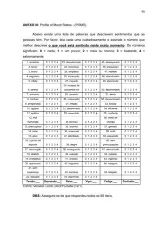 98
ANEXO III: Profile of Mood States - (POMS)
Abaixo existe uma lista de palavras que descrevem sentimentos que as
pessoas têm. Por favor, leia cada uma cuidadosamente e assinale o número que
melhor descreve o que você está sentindo neste exato momento. Os números
significam: 0 = nada; 1 = um pouco; 2 = mais ou menos; 3 = bastante; 4 =
extremamente
1. amistoso 0 1 2 3 4 23. desvalorizado 0 1 2 3 4 45. desesperado 0 1 2 3 4
2. tenso 0 1 2 3 4 24. rancoroso 0 1 2 3 4 46. preguiçoso 0 1 2 3 4
3. bravo 0 1 2 3 4 25. simpático 0 1 2 3 4 47. rebelde 0 1 2 3 4
4. esgotado 0 1 2 3 4 26. intranquilo 0 1 2 3 4 48. abandonado 0 1 2 3 4
5. infeliz 0 1 2 3 4 27. inquieto 0 1 2 3 4 49. aborrecido 0 1 2 3 4
6. sereno 0 1 2 3 4
28. incapaz de
concentrar-se 0 1 2 3 4 50. desorientado 0 1 2 3 4
7. animado 0 1 2 3 4 29. cansado 0 1 2 3 4 51. alerta 0 1 2 3 4
8. confuso 0 1 2 3 4 30. cooperador 0 1 2 3 4 52. decepcionado 0 1 2 3 4
9. arrependido 0 1 2 3 4 31. irritado 0 1 2 3 4 53. furioso 0 1 2 3 4
10. agitado 0 1 2 3 4 32. desanimado 0 1 2 3 4 54. eficiente 0 1 2 3 4
11. apático 0 1 2 3 4 33. ressentido 0 1 2 3 4 55. confiante 0 1 2 3 4
12. mal
humorado 0 1 2 3 4 34 nervoso 0 1 2 3 4
56. cheio de
energia 0 1 2 3 4
13. preocupado 0 1 2 3 4 35. sozinho 0 1 2 3 4 57. genioso 0 1 2 3 4
14. triste 0 1 2 3 4 36. miserável 0 1 2 3 4 58. inútil 0 1 2 3 4
15. ativo 0 1 2 3 4 37. atordoado 0 1 2 3 4 59. esquecido 0 1 2 3 4
16. a ponto de
explodir 0 1 2 3 4 38. alegre 0 1 2 3 4
60. sem
preocupações 0 1 2 3 4
17. resmungão 0 1 2 3 4 39. amargurado 0 1 2 3 4 61. aterrorizado 0 1 2 3 4
18. abatido 0 1 2 3 4 40. exausto 0 1 2 3 4 62. culpado 0 1 2 3 4
19. energético 0 1 2 3 4 41. ansioso 0 1 2 3 4 63. vigoroso 0 1 2 3 4
20. apavorado 0 1 2 3 4 42. briguento 0 1 2 3 4 64. inseguro 0 1 2 3 4
21. sem
esperança 0 1 2 3 4 43. bondoso 0 1 2 3 4 65. fatigado 0 1 2 3 4
22. relaxado 0 1 2 3 4 44. deprimido 0 1 2 3 4
Tensão:___ Depressão:__ Raiva:___ Vigor:___ Fadiga:___ Confusão:___
FONTE: MCNAIR; LORR; DROPPLEMAN (1971).
OBS: Assegure-se de que respondeu todos os 65 itens.
 