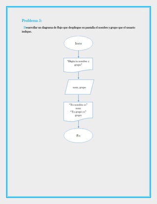 Problema 5:
Desarrollar un diagrama de flujo que despliegue en pantalla el nombre y grupo que el usuario
indique.
“Digita tu nombre y
grupo”
nom, grupo
“Tu nombre es”
nom
“Tu grupo es”
grupo
 