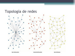 Topología de redes 