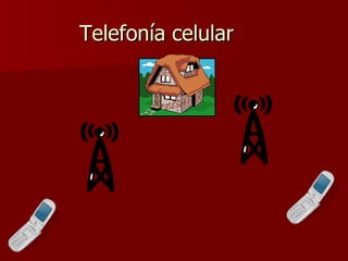 Telefonía celular 