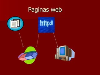 Paginas web 