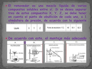  El

removedor es una mezcla líquida de varios
compuestos solubles entre sí. Si se desea separar
tres de estos compuestos X, Y, Z, se debe tener
en cuenta el punto de ebullición de cada uno, a 1
atmósfera de presión, de acuerdo con la siguiente
tabla.

 De acuerdo con esto, el montaje más adecuado

para la separación es

 