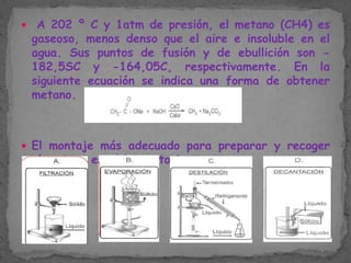 

A 202 º C y 1atm de presión, el metano (CH4) es
gaseoso, menos denso que el aire e insoluble en el
agua. Sus puntos de fusión y de ebullición son 182,5SC y -164,05C, respectivamente. En la
siguiente ecuación se indica una forma de obtener
metano.

 El montaje más adecuado para preparar y recoger

el metano en el laboratorio es.

 
