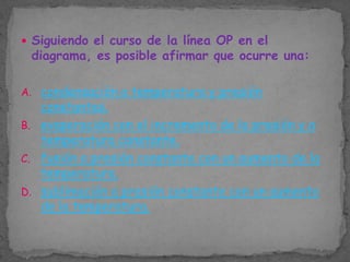  Siguiendo el curso de la línea OP en el

diagrama, es posible afirmar que ocurre una:

A. condensación a temperatura y presión

constantes.
B. evaporación con el incremento de la presión y a
temperatura constante.
C. fusión a presión constante con un aumento de la
temperatura.
D. sublimación a presión constante con un aumento
de la temperatura.

 