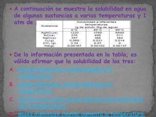  A continuación se muestra la solubilidad en agua

de algunas sustancias a varias temperaturas y 1
atm de presión.

 De la información presentada en la tabla, es

válido afirmar que la solubilidad de los tres:
A. sólidos disminuye cuando aumenta la
temperatura.
B. gases disminuye cuando disminuye la
temperatura.
C. sólidos es la única que se afecta con la variación
de la temperatura.
D. gases disminuye cuando aumenta la temperatura.

 