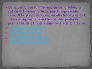  De acuerdo con la información de la tabla, un

catión del elemento M se puede representar
como M1+ y su configuración electrónica es 1s2
. La configuración electrónica mas probable
para el anión J1" del elemento J con Z = 17 es
A. 1s2 2s2 2p6 3s2 3p6
B. 1s2 2s2 2p6 3s2 3p5
C. 1s2 2s2 2p6 3s2 3p6 4s2
D. 1s2 2s2 2p6 3s2 3p6 4s1

 