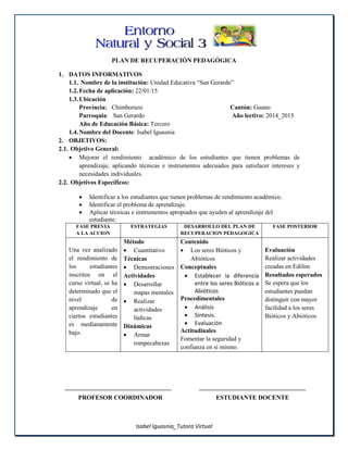 Isabel Iguasnia_Tutora Virtual
PLAN DE RECUPERACIÓN PEDAGÓGICA
1. DATOS INFORMATIVOS
1.1. Nombre de la institución: Unidad Educativa “San Gerardo”
1.2.Fecha de aplicación: 22/01/15
1.3.Ubicación
Provincia: Chimborazo Cantón: Guano
Parroquia: San Gerardo Año lectivo: 2014_2015
Año de Educación Básica: Tercero
1.4.Nombre del Docente: Isabel Iguasnia
2. OBJETIVOS:
2.1. Objetivo General:
 Mejorar el rendimiento académico de los estudiantes que tienen problemas de
aprendizaje, aplicando técnicas e instrumentos adecuados para satisfacer intereses y
necesidades individuales.
2.2. Objetivos Específicos:
 Identificar a los estudiantes que tienen problemas de rendimiento académico.
 Identificar el problema de aprendizaje.
 Aplicar técnicas e instrumentos apropiados que ayuden al aprendizaje del
estudiante.
FASE PREVIA
A LA ACCION
ESTRATEGIAS DESARROLLO DEL PLAN DE
RECUPERACION PEDAGOGICA
FASE POSTERIOR
Una vez analizado
el rendimiento de
los estudiantes
inscritos en el
curso virtual, se ha
determinado que el
nivel de
aprendizaje en
ciertos estudiantes
es medianamente
bajo.
Método
 Cuantitativo
Técnicas
 Demostraciones
Actividades
 Desarrollar
mapas mentales
 Realizar
actividades
lúdicas
Dinámicas
 Armar
rompecabezas
Contenido
 Los seres Bióticos y
Abióticos
Conceptuales
 Establecer la diferencia
entre los seres Bióticos a
Abióticos
Procedimentales
 Análisis
 Síntesis.
 Evaluación
Actitudinales
Fomentar la seguridad y
confianza en sí mismo.
Evaluación
Realizar actividades
creadas en Edilim
Resultados esperados
Se espera que los
estudiantes puedan
distinguir con mayor
facilidad a los seres
Bióticos y Abióticos
PROFESOR COORDINADOR ESTUDIANTE DOCENTE
 