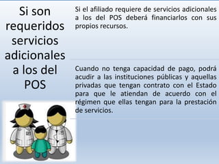 Si son
requeridos
servicios
adicionales
a los del
POS
Si el afiliado requiere de servicios adicionales
a los del POS deberá financiarlos con sus
propios recursos.
Cuando no tenga capacidad de pago, podrá
acudir a las instituciones públicas y aquellas
privadas que tengan contrato con el Estado
para que le atiendan de acuerdo con el
régimen que ellas tengan para la prestación
de servicios.
 