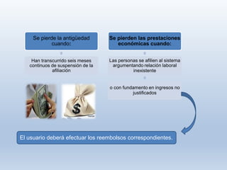 Se pierde la antigüedad
cuando:
Han transcurrido seis meses
continuos de suspensión de la
afiliación
Se pierden las prestaciones
económicas cuando:
Las personas se afilien al sistema
argumentando relación laboral
inexistente
o con fundamento en ingresos no
justificados
El usuario deberá efectuar los reembolsos correspondientes.
 