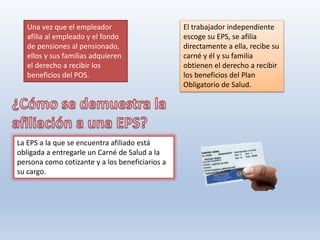 Una vez que el empleador
afilia al empleado y el fondo
de pensiones al pensionado,
ellos y sus familias adquieren
el derecho a recibir los
beneficios del POS.
El trabajador independiente
escoge su EPS, se afilia
directamente a ella, recibe su
carné y él y su familia
obtienen el derecho a recibir
los beneficios del Plan
Obligatorio de Salud.
La EPS a la que se encuentra afiliado está
obligada a entregarle un Carné de Salud a la
persona como cotizante y a los beneficiarios a
su cargo.
 