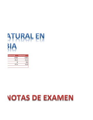Columna6 
Columna7 
1994 
1995 
25,5 
21,5 
8 
8,6 
17,5 
12,9  