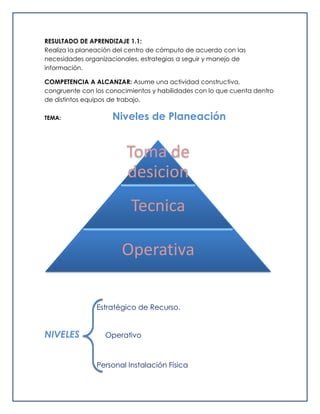 RESULTADO DE APRENDIZAJE 1.1:
Realiza la planeación del centro de cómputo de acuerdo con las
necesidades organizacionales, estrategias a seguir y manejo de
información.
COMPETENCIA A ALCANZAR: Asume una actividad constructiva,
congruente con los conocimientos y habilidades con lo que cuenta dentro
de distintos equipos de trabajo.
TEMA: Niveles de Planeación
Estratégico de Recurso.
NIVELES Operativo
Personal Instalación Física
Toma de
desicion
Tecnica
Operativa
 