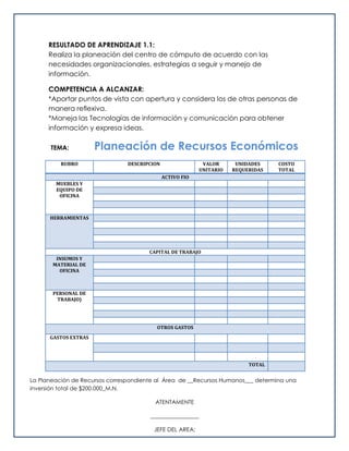 RESULTADO DE APRENDIZAJE 1.1:
Realiza la planeación del centro de cómputo de acuerdo con las
necesidades organizacionales, estrategias a seguir y manejo de
información.
COMPETENCIA A ALCANZAR:
*Aportar puntos de vista con apertura y considera los de otras personas de
manera reflexiva.
*Maneja las Tecnologías de información y comunicación para obtener
información y expresa ideas.
TEMA: Planeación de Recursos Económicos
RUBRO DESCRIPCION VALOR
UNITARIO
UNIDADES
REQUERIDAS
COSTO
TOTAL
ACTIVO FIO
MUEBLES Y
EQUIPO DE
OFICINA
HERRAMIENTAS
CAPITAL DE TRABAJO
INSUMOS Y
MATERIAL DE
OFICINA
PERSONAL DE
TRABAJO)
OTROS GASTOS
GASTOS EXTRAS
TOTAL
La Planeación de Recursos correspondiente al Área de __Recursos Humanos___ determina una
inversión total de $200.000_M.N.
ATENTAMENTE
_________________
JEFE DEL AREA:
 
