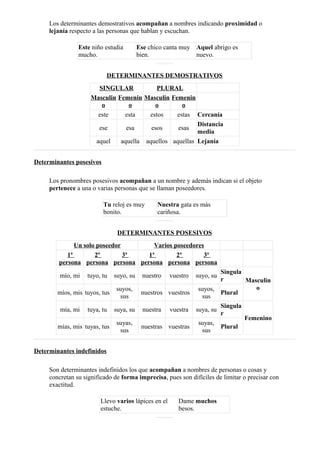 Los determinantes demostrativos acompañan a nombres indicando proximidad o
lejanía respecto a las personas que hablan y escuchan.
Este niño estudia
mucho.
Ese chico canta muy
bien.
Aquel abrigo es
nuevo.
DETERMINANTES DEMOSTRATIVOS
SINGULAR PLURAL
Masculin
o
Femenin
o
Masculin
o
Femenin
o
este esta estos estas Cercanía
ese esa esos esas
Distancia
media
aquel aquella aquellos aquellas Lejanía
Determinantes posesivos
Los pronombres posesivos acompañan a un nombre y además indican si el objeto
pertenece a una o varias personas que se llaman poseedores.
Tu reloj es muy
bonito.
Nuestra gata es más
cariñosa.
DETERMINANTES POSESIVOS
Un solo poseedor Varios poseedores
1ª
persona
2ª
persona
3ª
persona
1ª
persona
2ª
persona
3ª
persona
mío, mi tuyo, tu suyo, su nuestro vuestro suyo, su
Singula
r Masculin
o
míos, mis tuyos, tus
suyos,
sus
nuestros vuestros
suyos,
sus
Plural
mía, mi tuya, tu suya, su nuestra vuestra suya, su
Singula
r
Femenino
mías, mis tuyas, tus
suyas,
sus
nuestras vuestras
suyas,
sus
Plural
Determinantes indefinidos
Son determinantes indefinidos los que acompañan a nombres de personas o cosas y
concretan su significado de forma imprecisa, pues son difíciles de limitar o precisar con
exactitud.
Llevo varios lápices en el
estuche.
Dame muchos
besos.
 