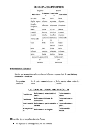 DETERMINANTES INDEFINIDOS
Singular Plural
Masculino
Femenin
o
Masculin
o
Femenino
un, uno una unos unas
algún, alguno alguna algunos algunas
ningún,
ninguno
ninguna ningunos ningunas
poco poca pocos pocas
escaso escasa escasos escasas
mucho mucha muchos muchas
demasiado
demasiad
a
demasiad
os
demasiada
s
todo toda todos todas
varios varias
otro otra otros otras
mismo misma mismos mismas
tanto tanta tantos tantas
cualquier, cualquiera cualesquiera
tal tales
bastante bastantes
Determinantes numerales
Son los que acompañan a los nombres e informan con exactitud de cantidades y
órdenes de colocación.
Tengo doce
monedas.
He llegado en cuarto lugar a la
meta.
Te ha servido triple ración de
comida.
CLASES DE DETERMINANTES NUMERALES
Cardinales
Informan de una cantidad
exacta.
Quiero cuatro
libros.
Ordinales
Informan del orden de
colocación.
Quiero el cuarto
libro.
Fraccionario
s
Informan de particiones de la
unidad.
Quiero la cuarta
parte.
Multiplicativ
os
Informan de múltiplos.
Quiero doble
ración.
22.Localiza los pronombres de estas frases
• Me dijo que se habían peleado por una tontería
 