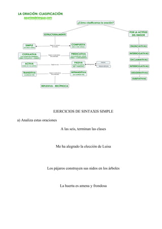 EJERCICIOS DE SINTAXIS SIMPLE
a) Analiza estas oraciones
A las seis, terminan las clases
Me ha alegrado la elección de Luisa
Los pájaros construyen sus nidos en los árboles
La huerta es amena y frondosa
 