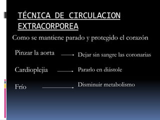 TÉCNICA DE CIRCULACION
 EXTRACORPOREA
Como se mantiene parado y protegido el corazón

Pinzar la aorta       Dejar sin sangre las coronarias

Cardioplejia          Pararlo en diástole

Frío                  Disminuir metabolismo
 