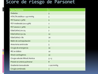 Score de riesgo de Parsonet
 Sexo Femenino                       1
 Diabetes                            3
 HTA (TA sistólica > 140 mmhg        3
 FEY buena (> 50%)                   0
 FEY moderada (20 a 49%)             2
 FEY severa (< 30%)                  4
 Edad (años) 70 a 74                 7
 Edad (años) 75 a 79                 12
 Edad (años) > 80                    20
 Balón de contrapulsación            2
 Aneurisma ventricular               5
 Cirugía de emergencia               10
 IRC en diálisis                     10
 Shock cardiogénico                  10
 Cirugia valvular Mitral / Aortica   5+5
 Presión en arteria pulmonar         8
 Gradiente transvalvular             > 120 mmhg
 Cirugía combinada                   2
 