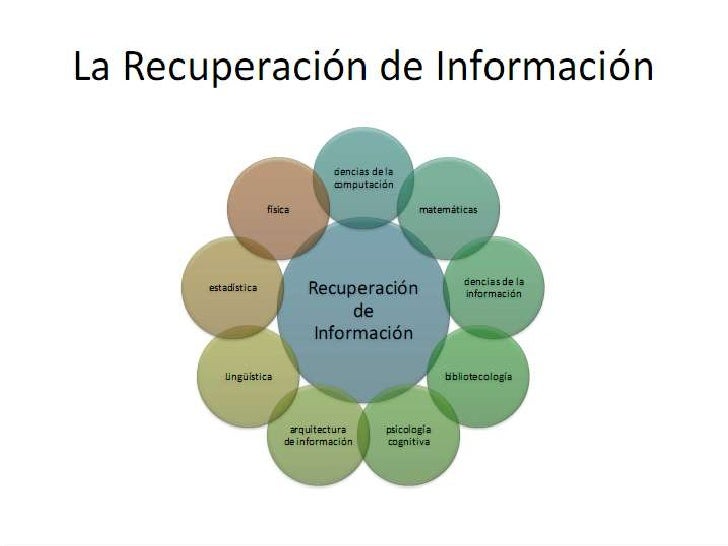 Recuperacion de la Información Recuperacion de la Información