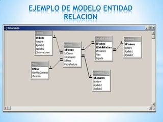 EJEMPLO DE MODELO ENTIDAD
RELACION
 