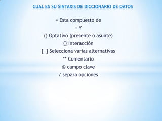 = Esta compuesto de
+ Y
() Optativo (presente o asunte)
{} Interacción
[ ] Selecciona varias alternativas
** Comentario
@ campo clave
/ separa opciones
CUAL ES SU SINTAXIS DE DICCIONARIO DE DATOS
 