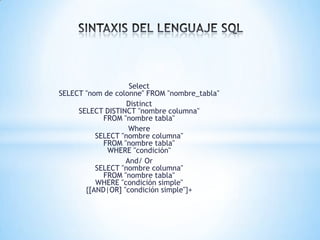 Select
SELECT "nom de colonne" FROM "nombre_tabla"
Distinct
SELECT DISTINCT "nombre columna"
FROM "nombre tabla"
Where
SELECT "nombre columna"
FROM "nombre tabla"
WHERE "condición"
And/ Or
SELECT "nombre columna"
FROM "nombre tabla"
WHERE "condición simple"
{[AND|OR] "condición simple"}+
 
