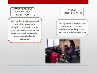 COMO REALIZAR
UN CUADRO
SINÓPTICO
Realizar la síntesis que estará
contenida en un cuadro
sinóptico compuesto por los
principales conceptos, en los
cuales se podrá expresar los
puntos principales del
contenido
MAPAS
CONCEPTUALES
El mapa conceptual permite
al estudiante demostrar
sintéticamente lo que sabe
sobre determinado concepto
 