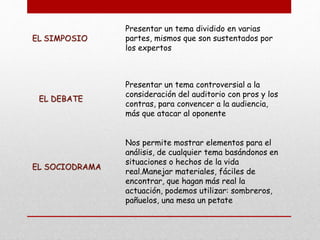 EL SIMPOSIO
Presentar un tema dividido en varias
partes, mismos que son sustentados por
los expertos
EL DEBATE
Presentar un tema controversial a la
consideración del auditorio con pros y los
contras, para convencer a la audiencia,
más que atacar al oponente
EL SOCIODRAMA
Nos permite mostrar elementos para el
análisis, de cualquier tema basándonos en
situaciones o hechos de la vida
real.Manejar materiales, fáciles de
encontrar, que hagan más real la
actuación, podemos utilizar: sombreros,
pañuelos, una mesa un petate
 