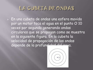 

En una cubeta de ondas una esfera movida
por un motor toca el agua en el punto O 10
veces por segundo generando ondas
circulares que se propagan como se muestra
en la siguiente figura. En la cubeta la
velocidad de propagación de las ondas
depende de la profundidad del agua.

 