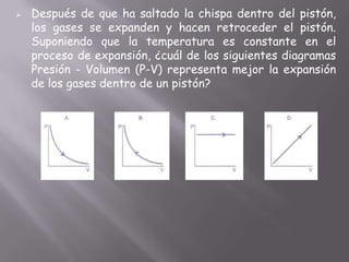 

Después de que ha saltado la chispa dentro del pistón,
los gases se expanden y hacen retroceder el pistón.
Suponiendo que la temperatura es constante en el
proceso de expansión, ¿cuál de los siguientes diagramas
Presión - Volumen (P-V) representa mejor la expansión
de los gases dentro de un pistón?

 