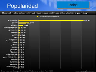 Popularidad   Indice
               Indice
 