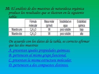 10. El análisis de dos muestras de naturaleza orgánica
produce los resultados que se ilustran en la siguiente
tabla:

De acuerdo con los datos de la tabla, es correcto afirmar
que las dos muestras
A. presentan iguales propiedades químicas.
B. pertenecen al mismo grupo funcional.
C. presentan la misma estructura molecular.
D. pertenecen a dos compuestos distintos.

 