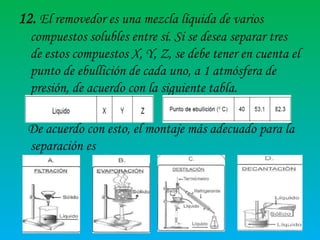 12. El removedor es una mezcla líquida de varios
compuestos solubles entre sí. Si se desea separar tres
de estos compuestos X, Y, Z, se debe tener en cuenta el
punto de ebullición de cada uno, a 1 atmósfera de
presión, de acuerdo con la siguiente tabla.
De acuerdo con esto, el montaje más adecuado para la
separación es

 
