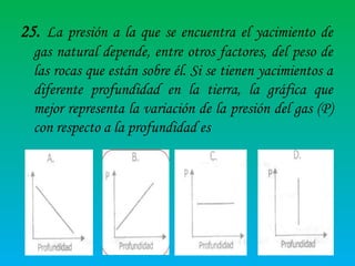 25. La presión a la que se encuentra el yacimiento de
gas natural depende, entre otros factores, del peso de
las rocas que están sobre él. Si se tienen yacimientos a
diferente profundidad en la tierra, la gráfica que
mejor representa la variación de la presión del gas (P)
con respecto a la profundidad es

 