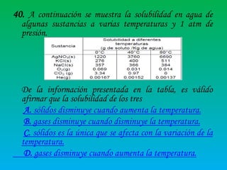 40. A continuación se muestra la solubilidad en agua de

algunas sustancias a varias temperaturas y 1 atm de
presión.

De la información presentada en la tabla, es válido
afirmar que la solubilidad de los tres
A. sólidos disminuye cuando aumenta la temperatura.
B. gases disminuye cuando disminuye la temperatura.
C. sólidos es la única que se afecta con la variación de la
temperatura.
D. gases disminuye cuando aumenta la temperatura.

 