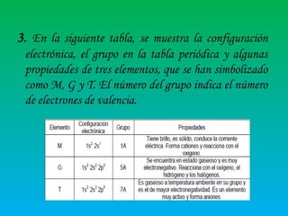 3. En la siguiente tabla, se muestra la configuración
electrónica, el grupo en la tabla periódica y algunas
propiedades de tres elementos, que se han simbolizado
como M, G y T. El número del grupo indica el número
de electrones de valencia.

 