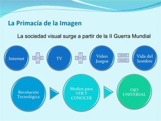 Construcción de Un plan efectivo de Marketing Social 
