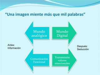 Consideraciones: El diseño sólo tiene función social Jorge Frascara: "El diseño podría ser muy útil para responder  a necesidades urgentes de la humanidad”  