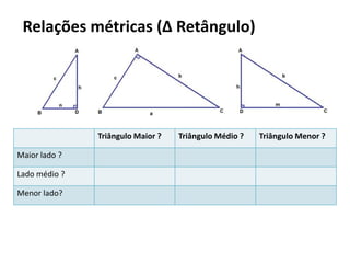 Relações métricas (Δ Retângulo)