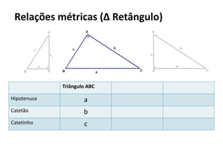 Relações métricas (Δ Retângulo)