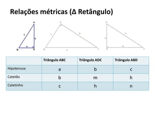 Relações métricas (Δ Retângulo)