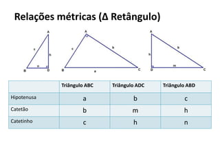 Relações métricas (Δ Retângulo)