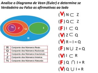 ( ) N Z
( ) Q Z
( ) I Q
( ) Z Q
( ) R – I = Q
( ) N Z = Q
( ) I R
( ) Q I = R
( ) Q I = R
Analise o Diagrama de Veen (Euler) e determine se
Verdadeiro ou Falso as afirmativas ao lado
V
F
F
V
V
F
V
F
V
 