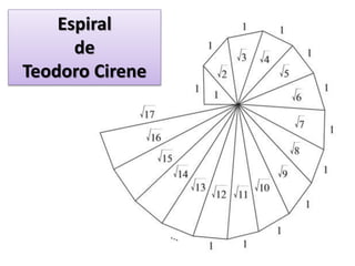 Espiral
de
Teodoro Cirene
 