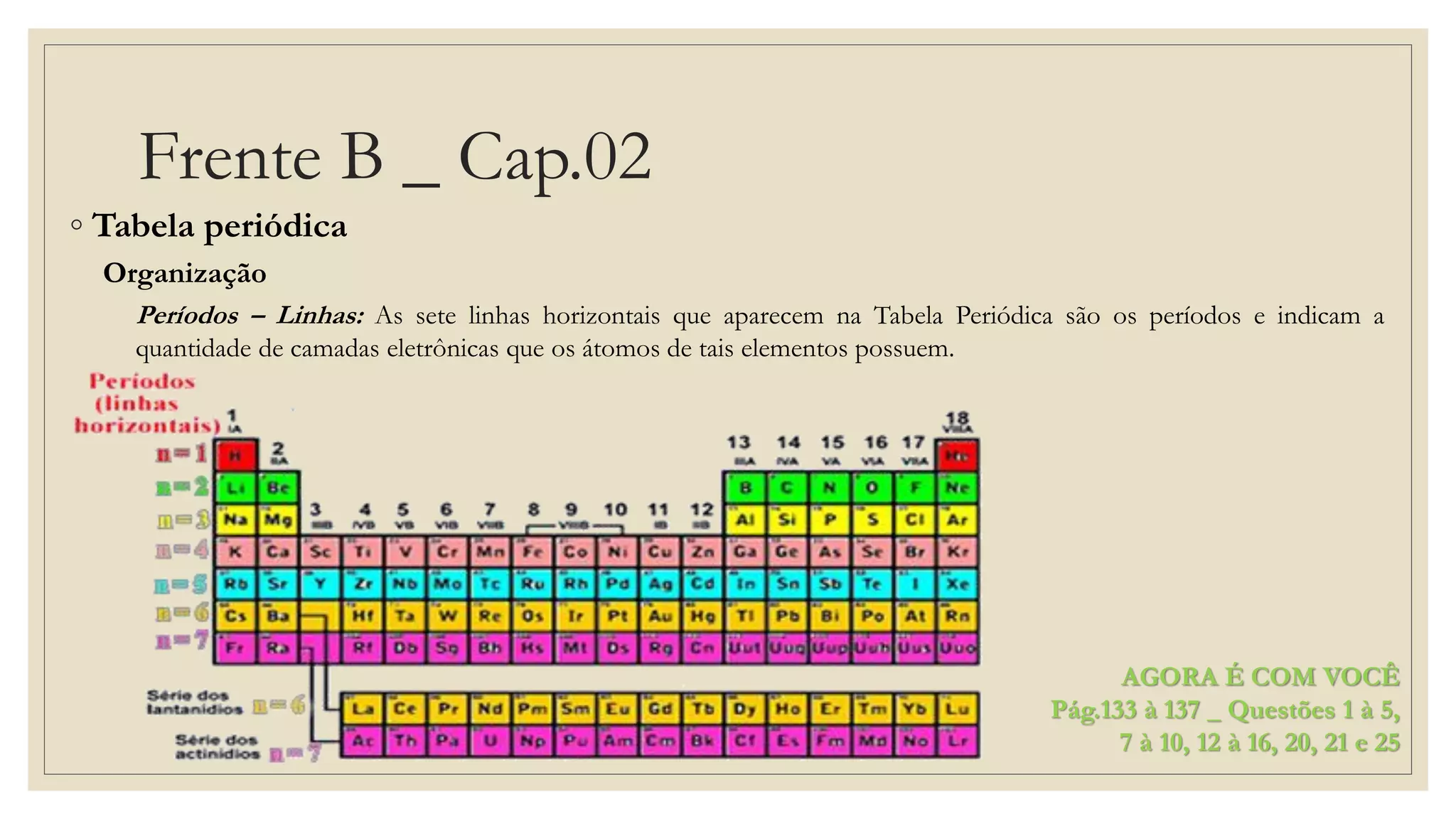 Frente B _ Cap.02
◦ Tabela periódica
Organização
Períodos – Linhas: As sete linhas horizontais que aparecem na Tabela Periódica são os períodos e indicam a
quantidade de camadas eletrônicas que os átomos de tais elementos possuem.
AGORA É COM VOCÊ
Pág.133 à 137 _ Questões 1 à 5,
7 à 10, 12 à 16, 20, 21 e 25
 