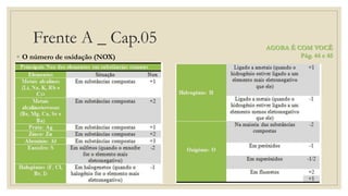 Frente A _ Cap.05
◦ O número de oxidação (NOX)
AGORA É COM VOCÊ
Pág. 44 e 45
 