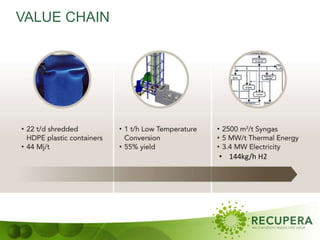 VALUE CHAIN
• 144kg/h H2
 