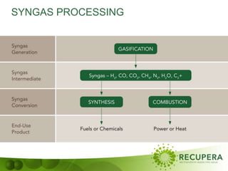 SYNGAS PROCESSING
 