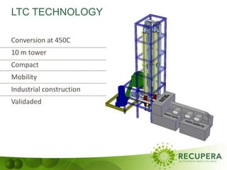LTC TECHNOLOGY
Conversion at 450C
10 m tower
Compact
Mobility
Industrial construction
Validaded
 